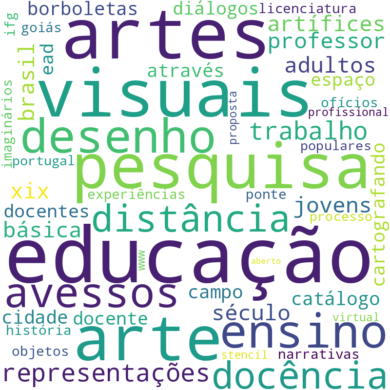Nuvem de termos dos títulos das publicações
