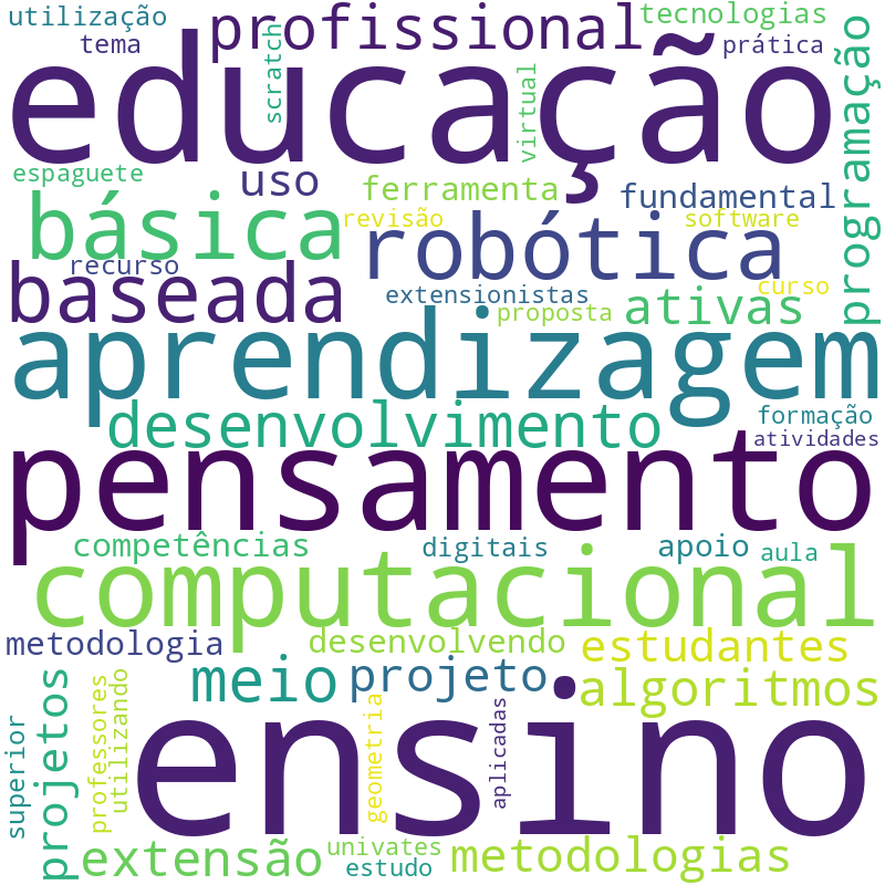 Nuvem de termos dos títulos das publicações