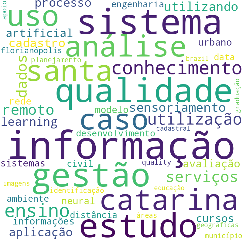 Nuvem de termos dos títulos das publicações