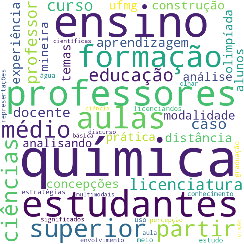 Nuvem de termos dos títulos das publicações