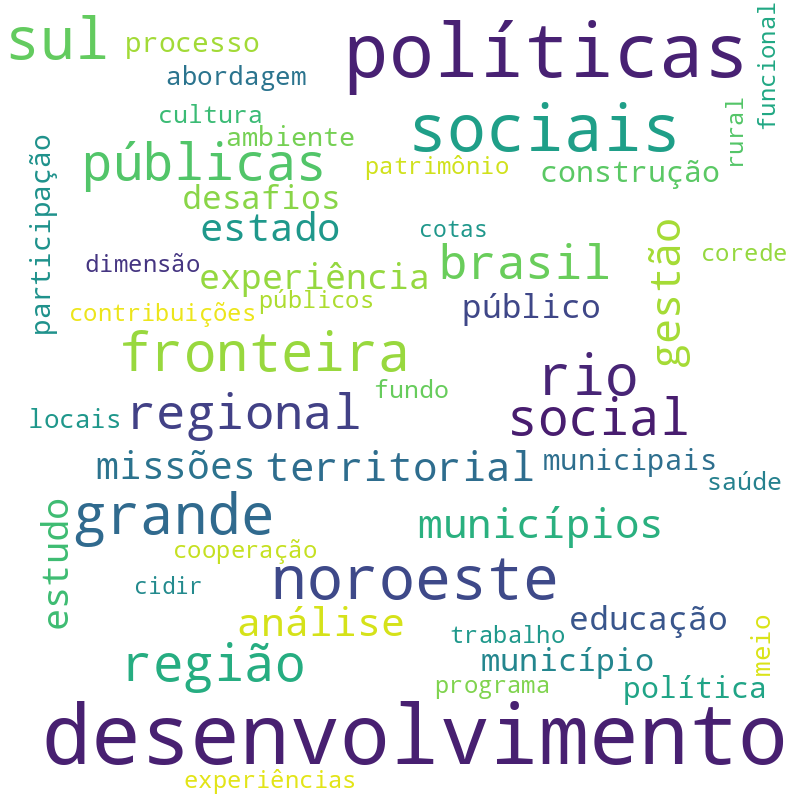Nuvem de termos dos títulos das publicações