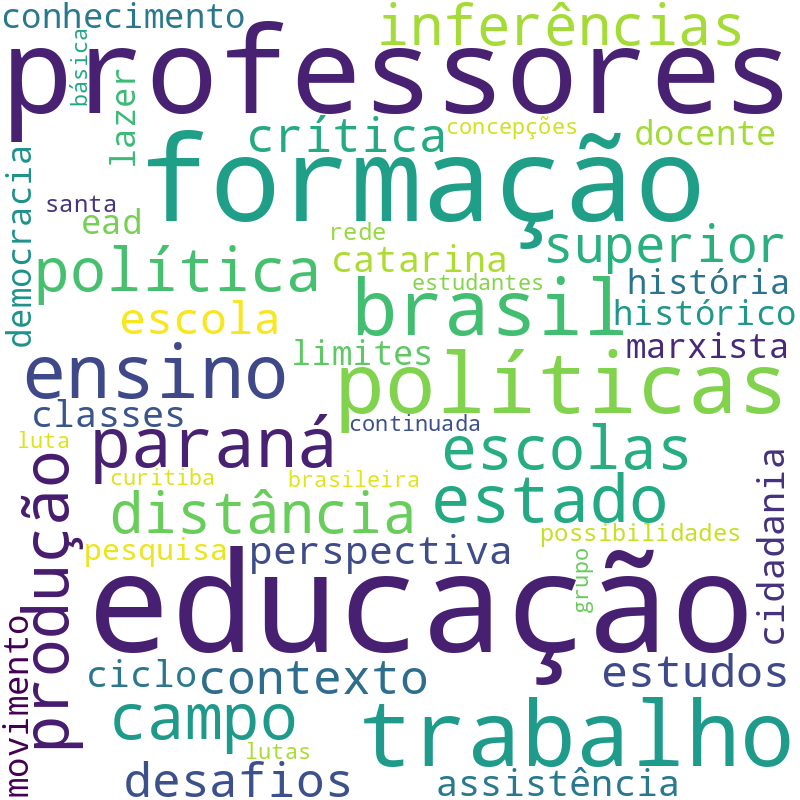 Nuvem de termos dos títulos das publicações