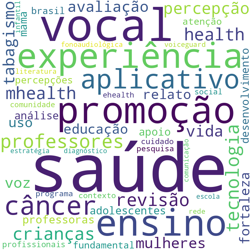 Nuvem de termos dos títulos das publicações