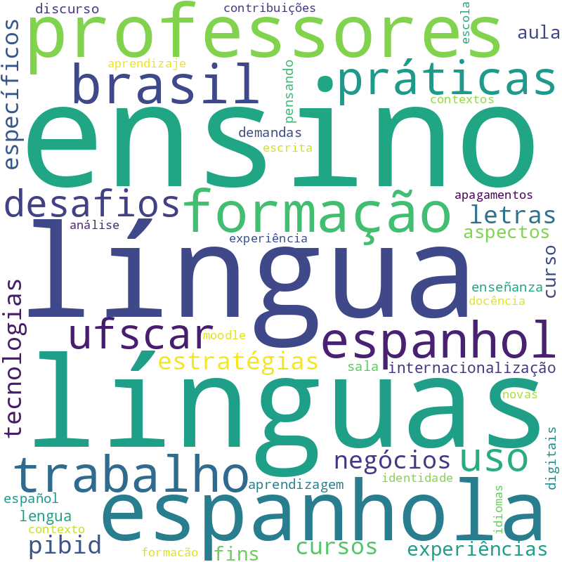 Nuvem de termos dos títulos das publicações