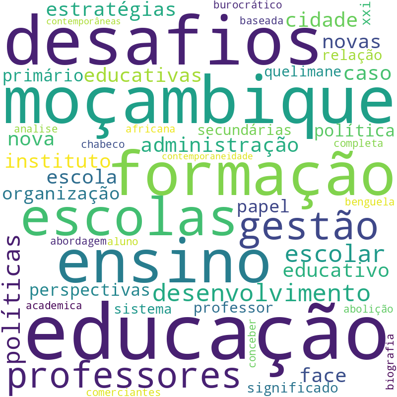 Nuvem de termos dos títulos das publicações