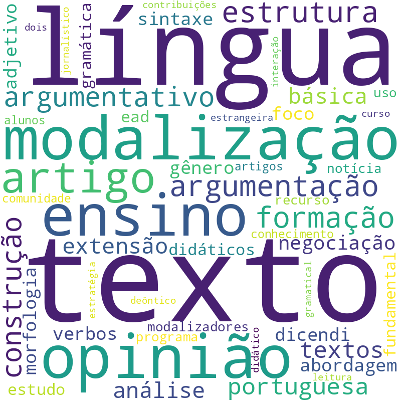 Nuvem de termos dos títulos das publicações