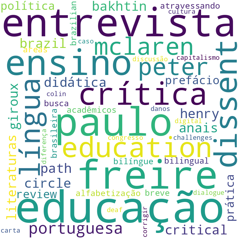 Nuvem de termos dos títulos das publicações
