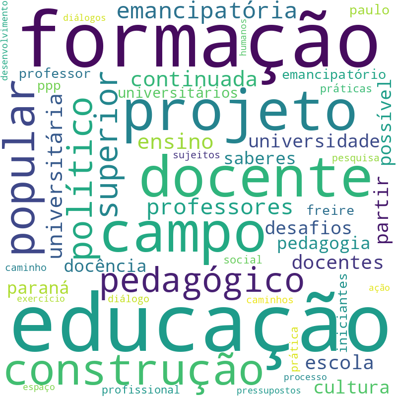 Nuvem de termos dos títulos das publicações
