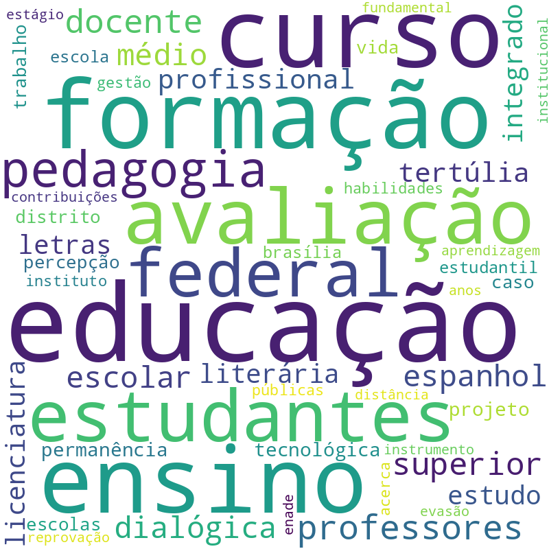 Nuvem de termos dos títulos das publicações