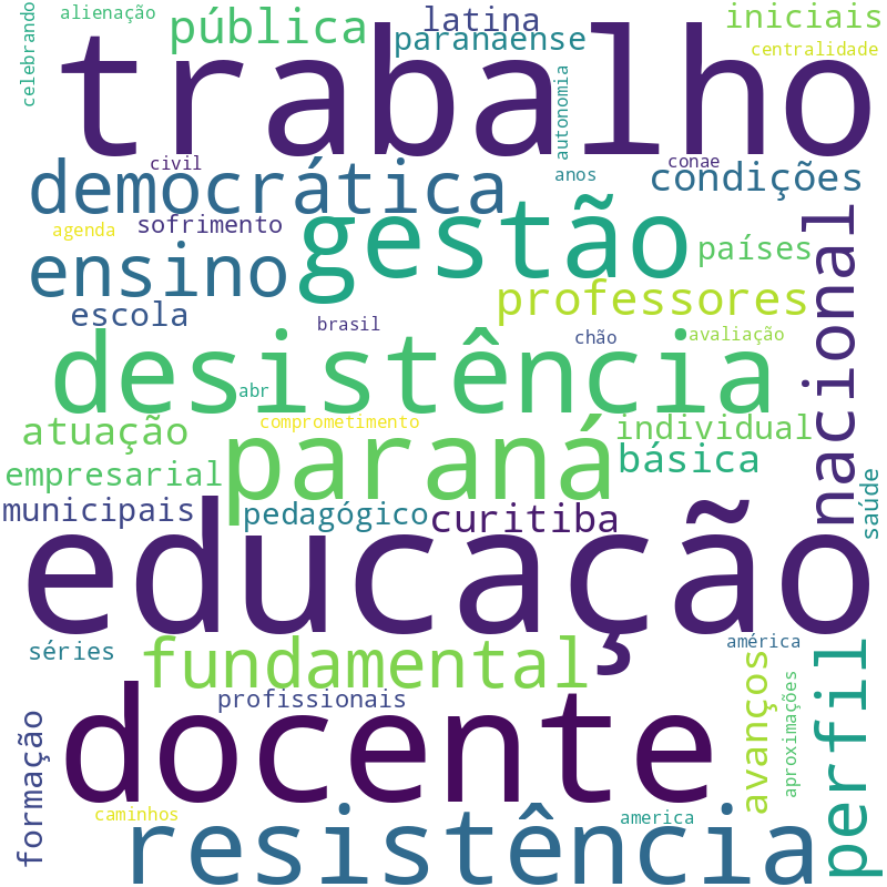 Nuvem de termos dos títulos das publicações