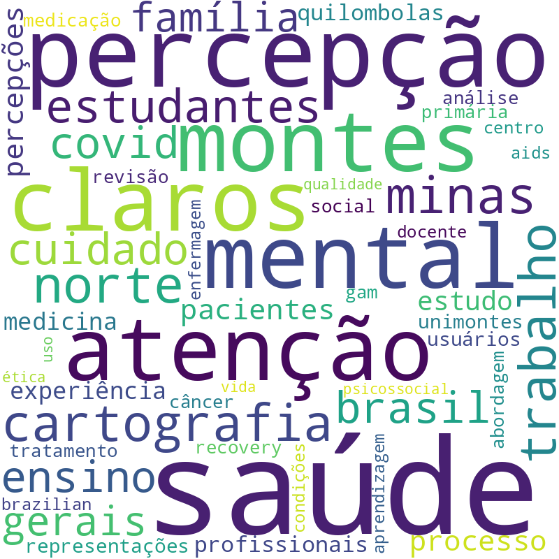 Nuvem de termos dos títulos das publicações