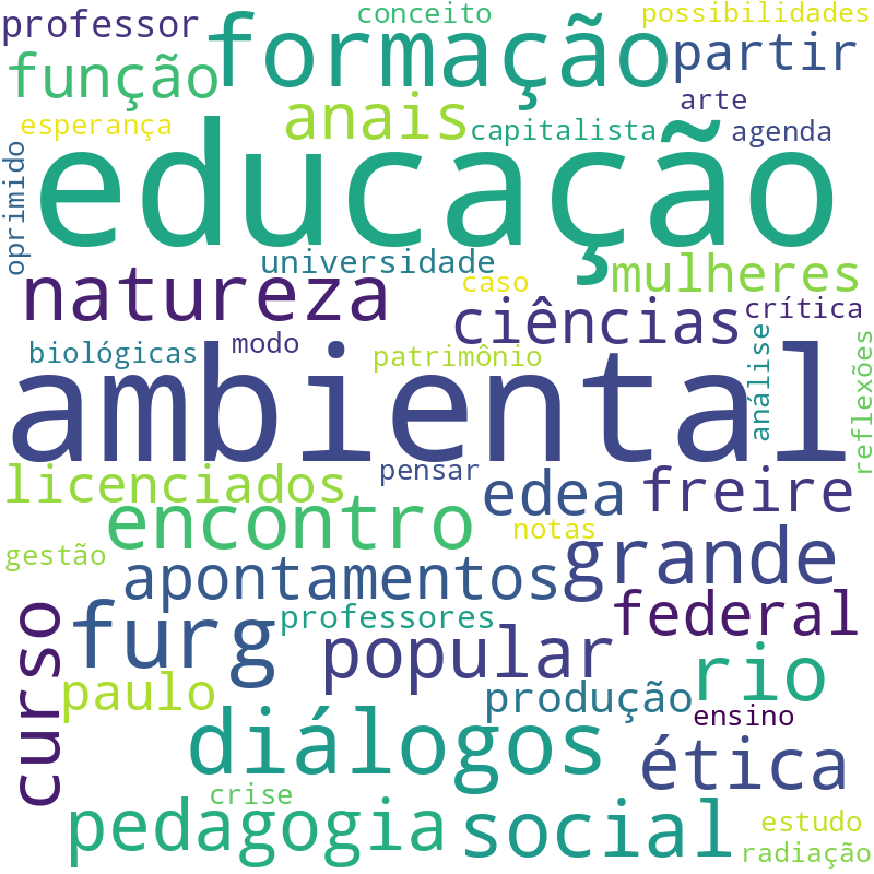 Nuvem de termos dos títulos das publicações