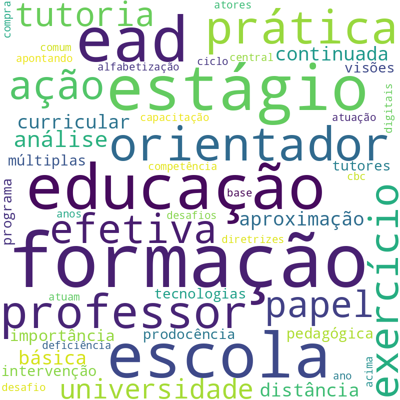 Nuvem de termos dos títulos das publicações