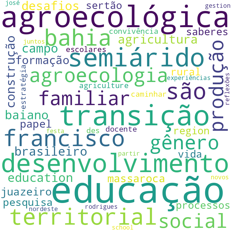 Nuvem de termos dos títulos das publicações