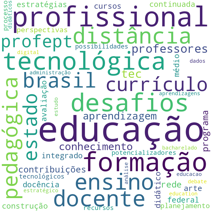 Nuvem de termos dos títulos das publicações