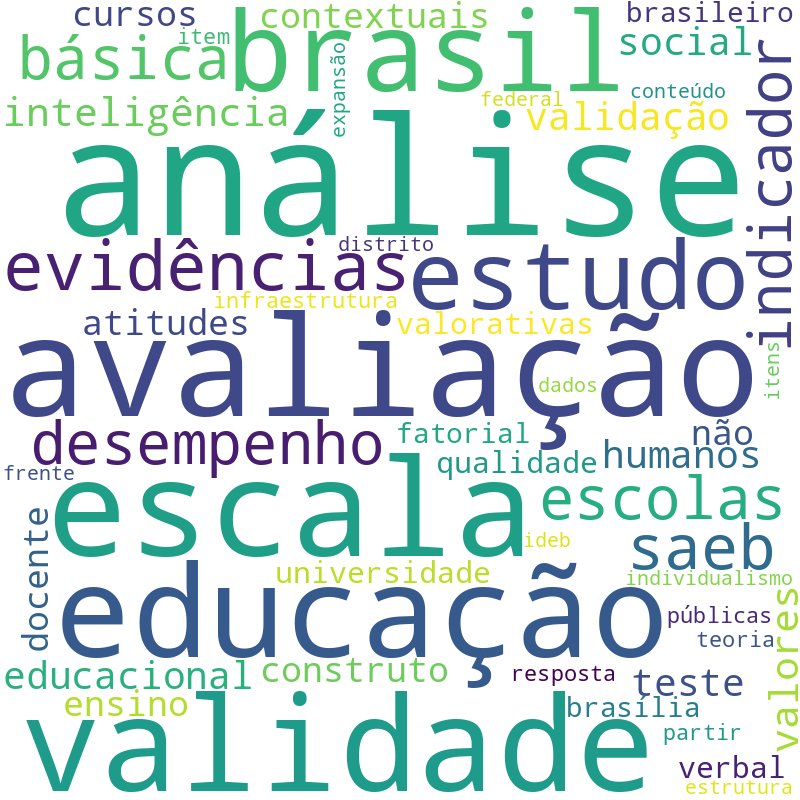 Nuvem de termos dos títulos das publicações