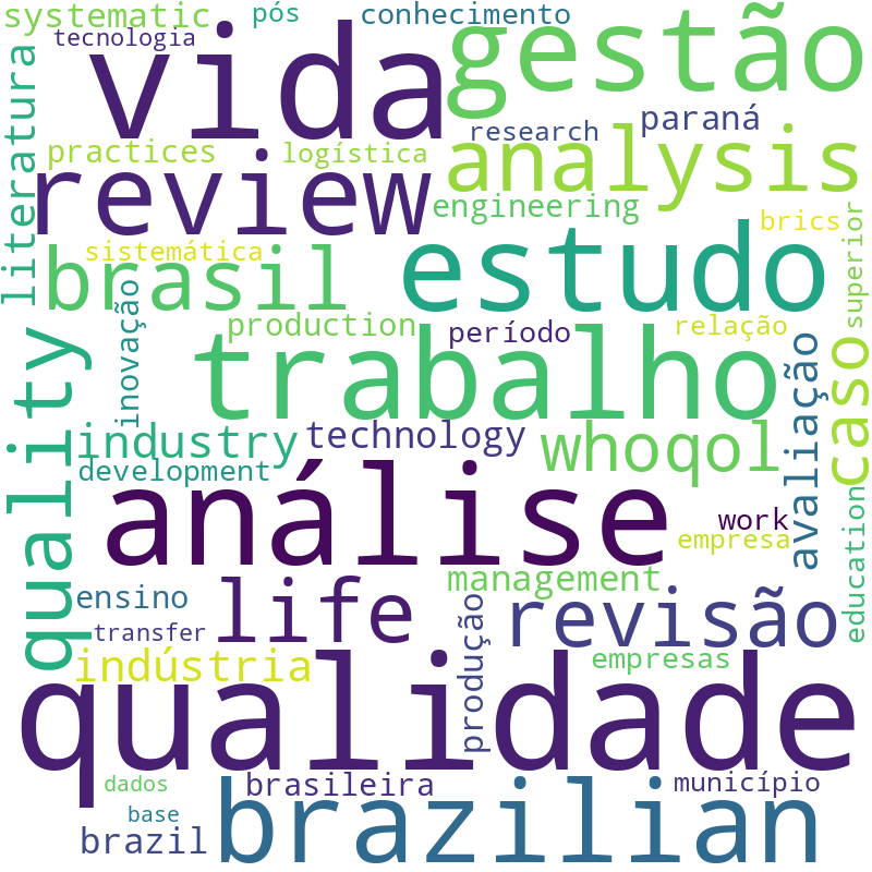 Nuvem de termos dos títulos das publicações