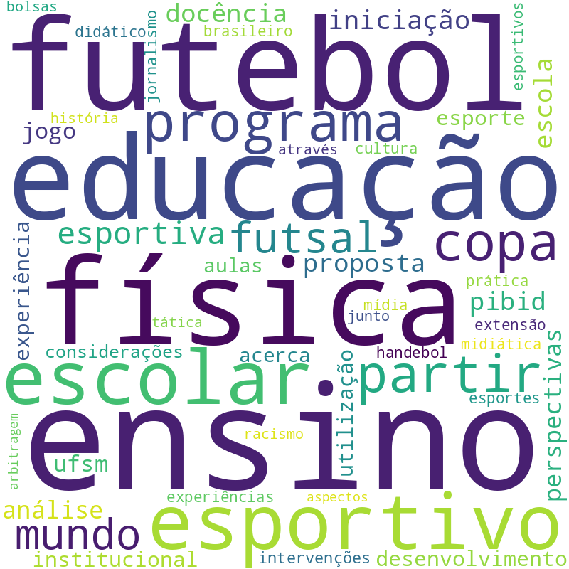 Nuvem de termos dos títulos das publicações