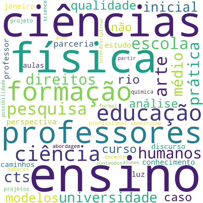 Nuvem de termos dos títulos das publicações