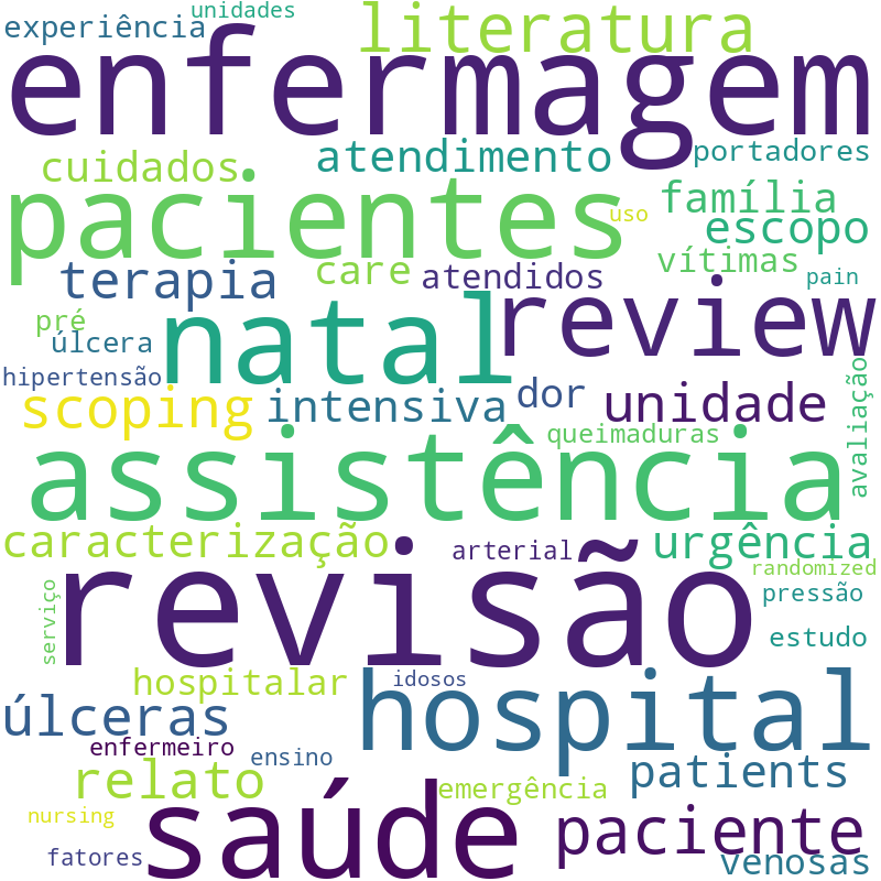 Nuvem de termos dos títulos das publicações