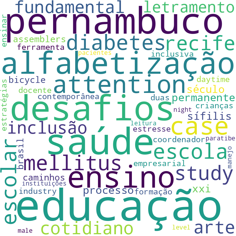 Nuvem de termos dos títulos das publicações