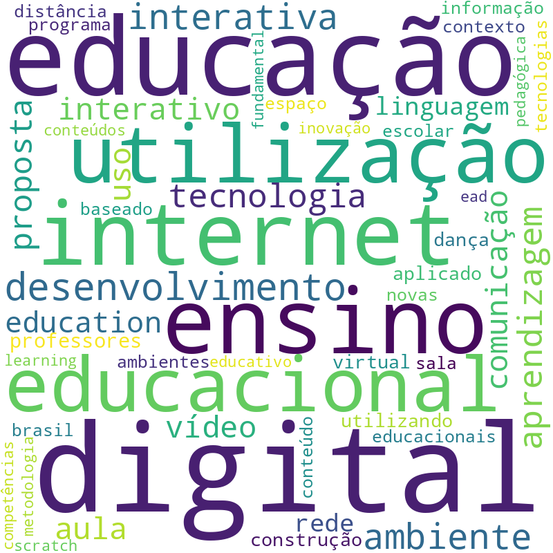 Nuvem de termos dos títulos das publicações