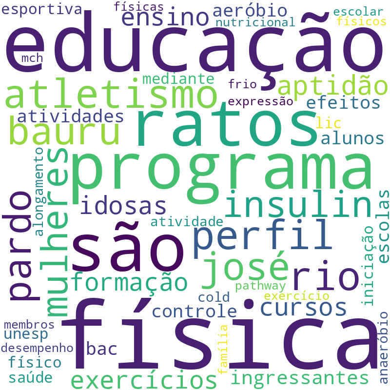 Nuvem de termos dos títulos das publicações