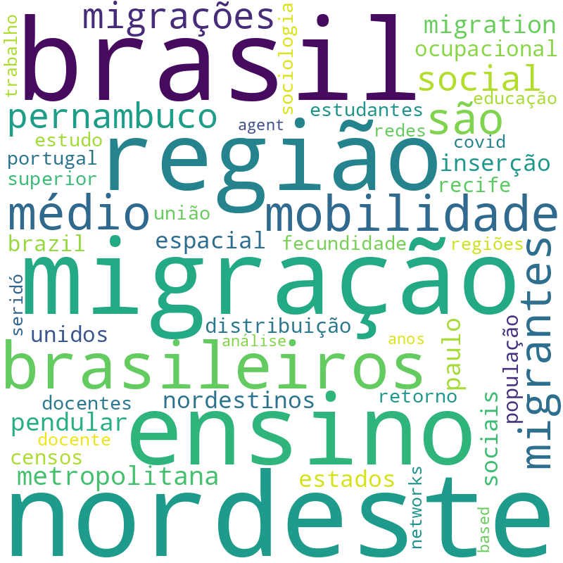 Nuvem de termos dos títulos das publicações