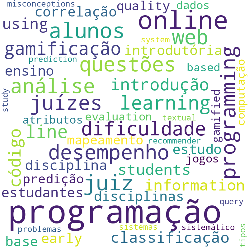 Nuvem de termos dos títulos das publicações