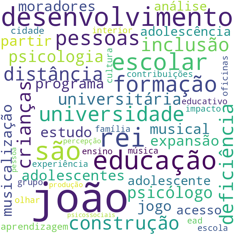 Nuvem de termos dos títulos das publicações