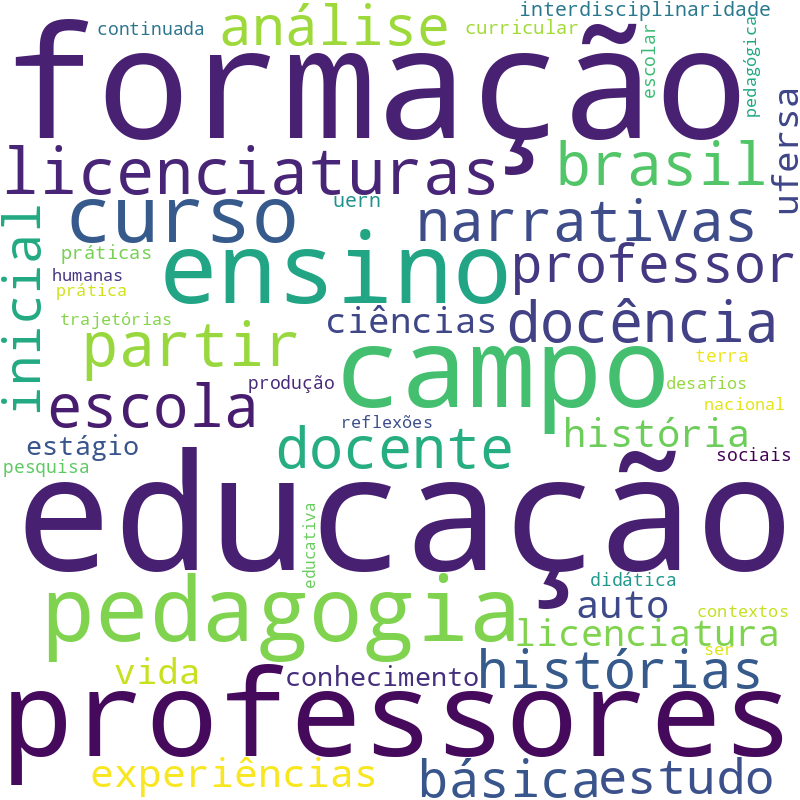 Nuvem de termos dos títulos das publicações