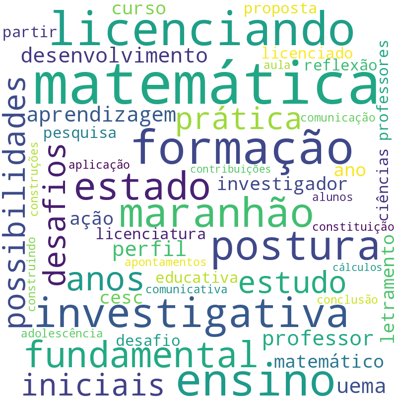 Nuvem de termos dos títulos das publicações