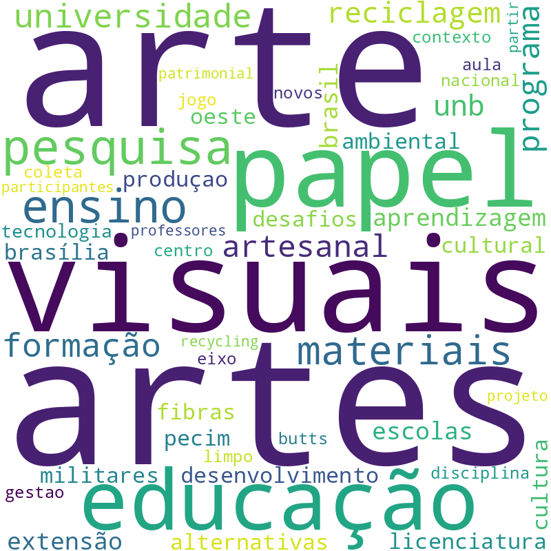 Nuvem de termos dos títulos das publicações