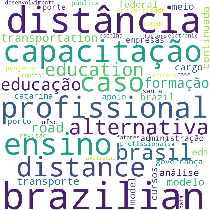 Nuvem de termos dos títulos das publicações