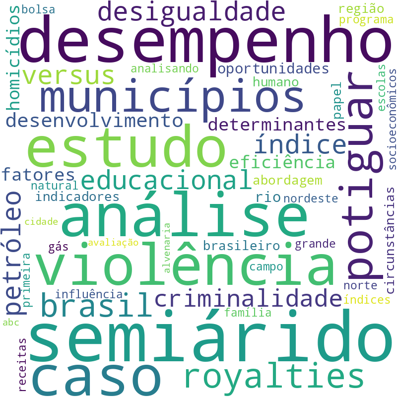 Nuvem de termos dos títulos das publicações