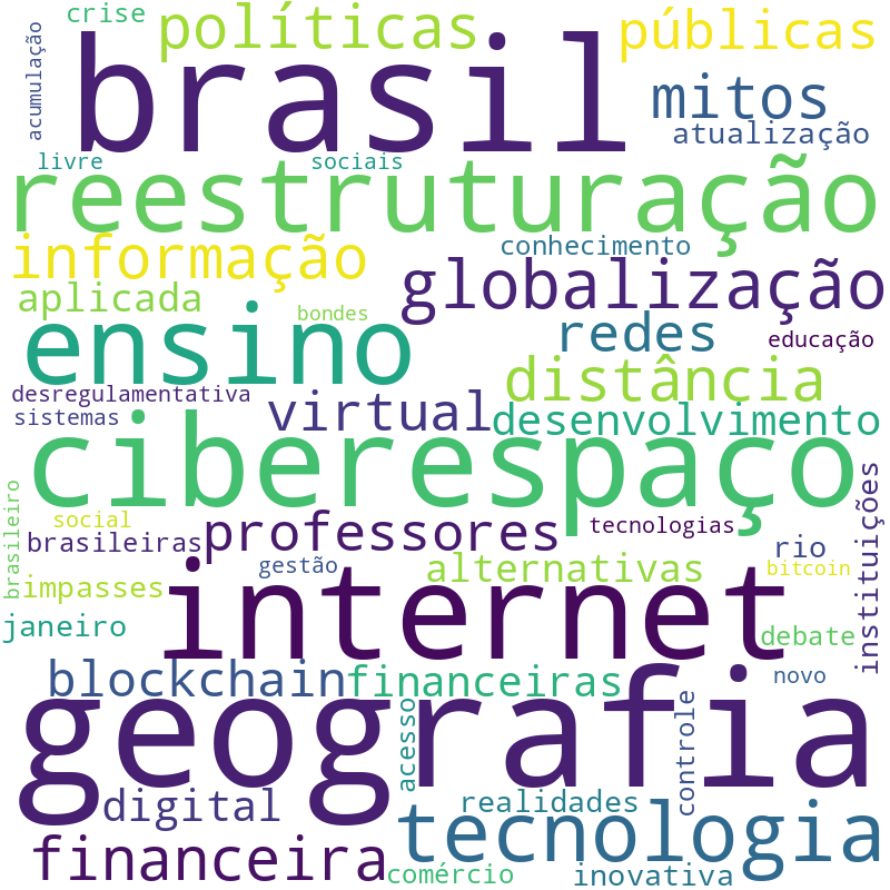 Nuvem de termos dos títulos das publicações