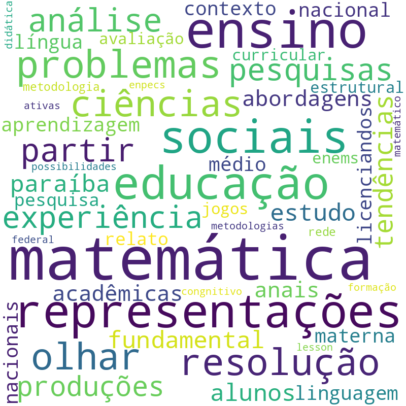 Nuvem de termos dos títulos das publicações