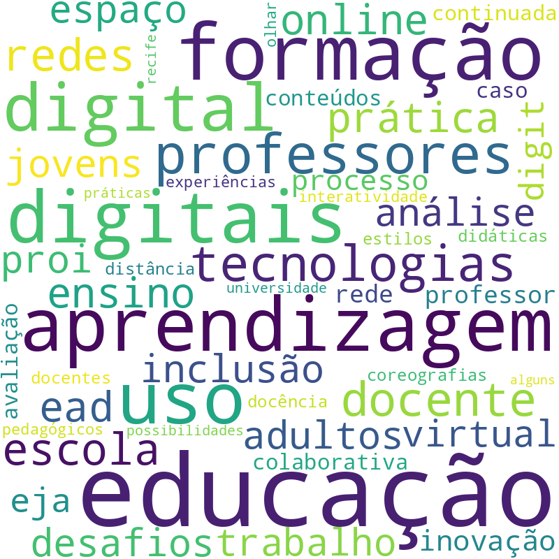 Nuvem de termos dos títulos das publicações