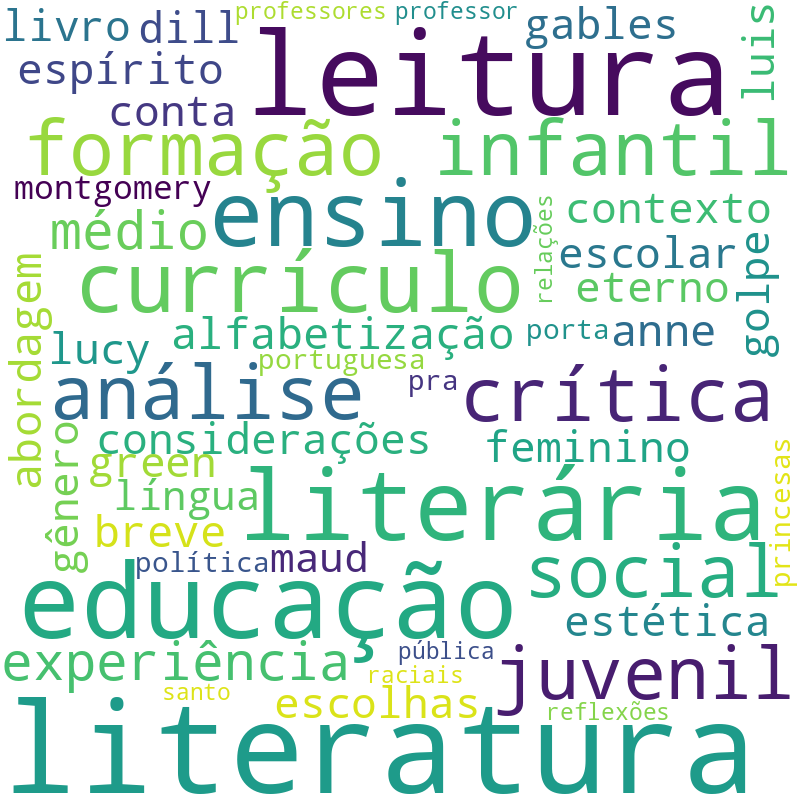 Nuvem de termos dos títulos das publicações