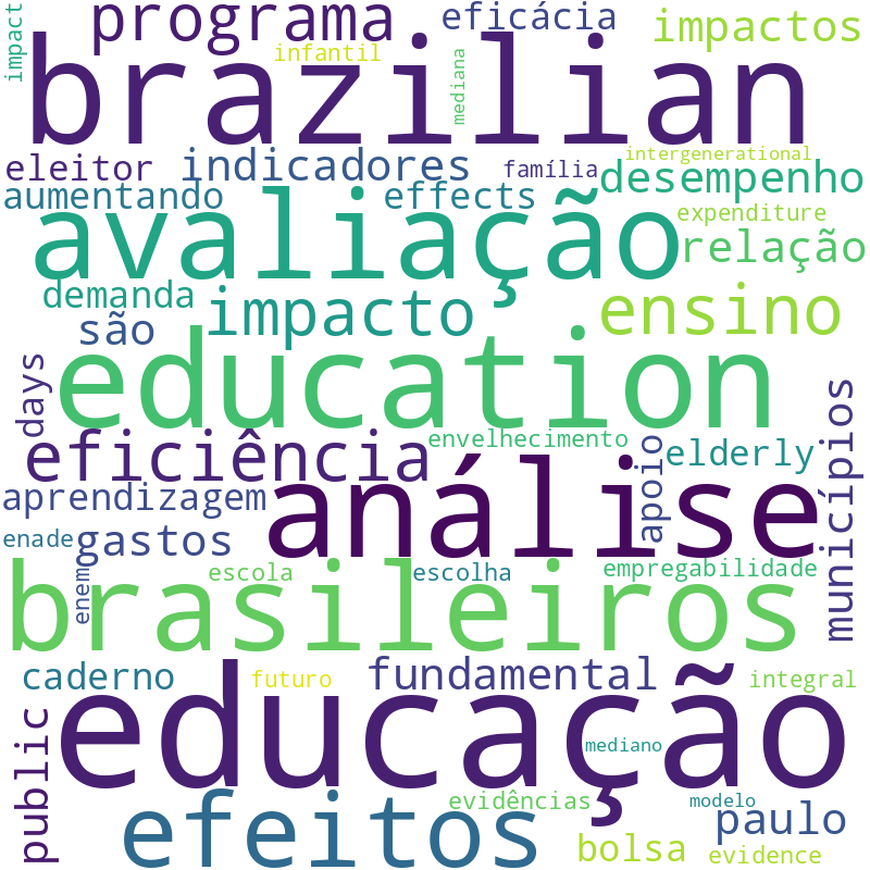 Nuvem de termos dos títulos das publicações