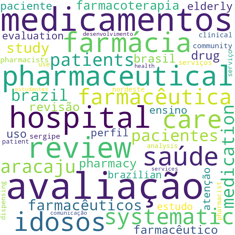 Nuvem de termos dos títulos das publicações