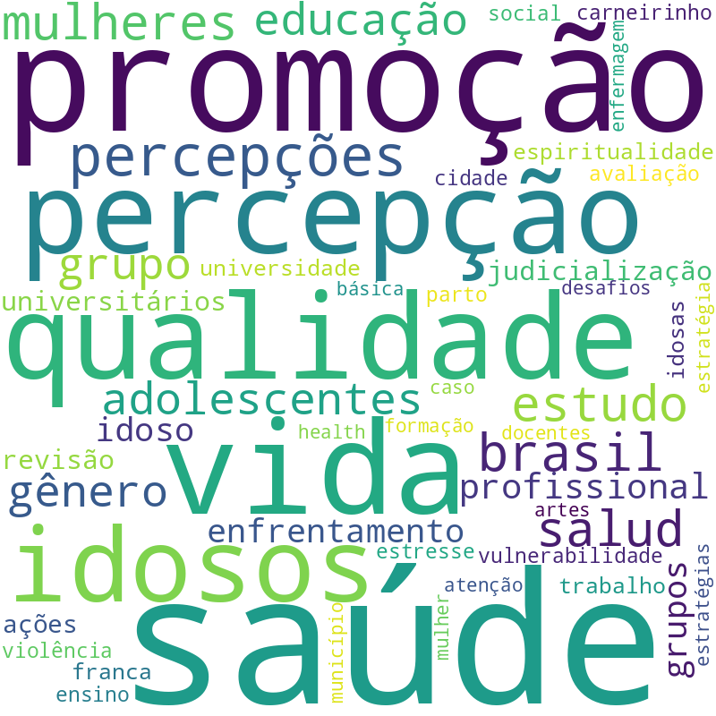 Nuvem de termos dos títulos das publicações