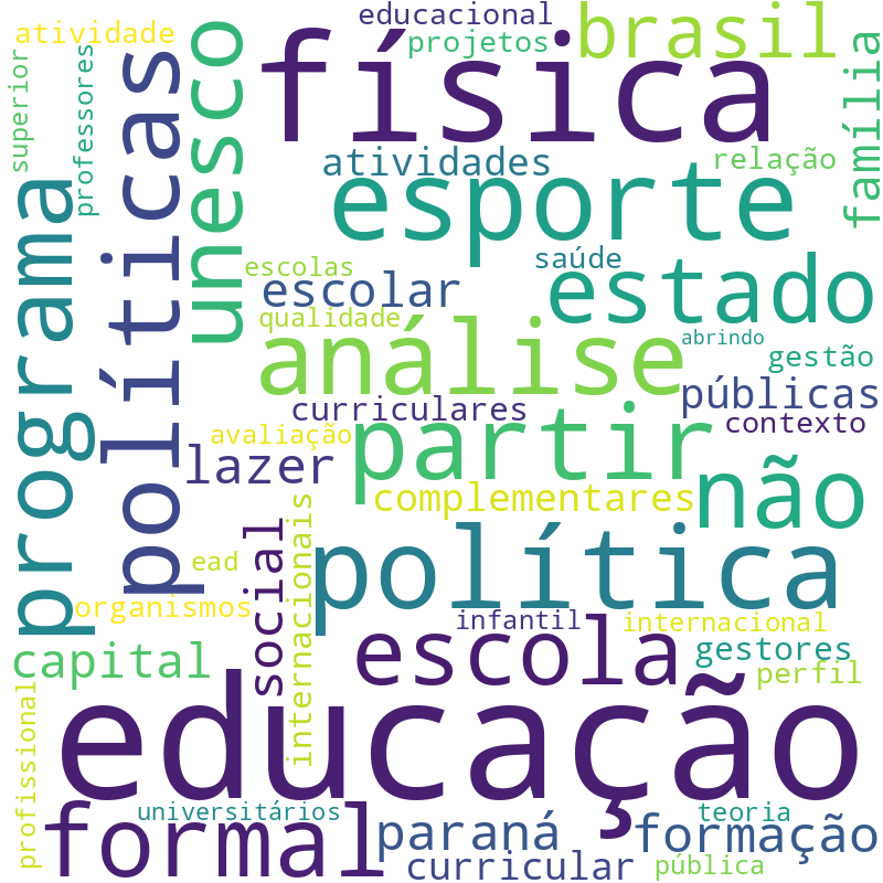 Nuvem de termos dos títulos das publicações