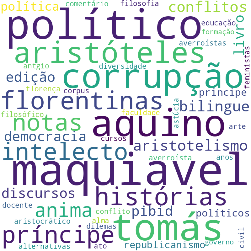 Nuvem de termos dos títulos das publicações