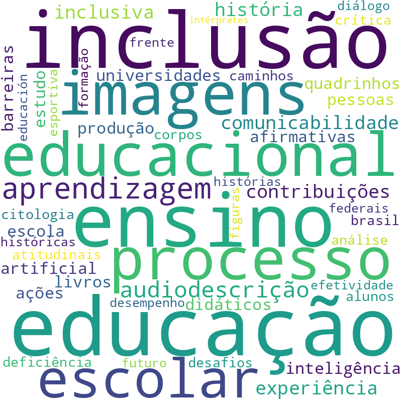 Nuvem de termos dos títulos das publicações