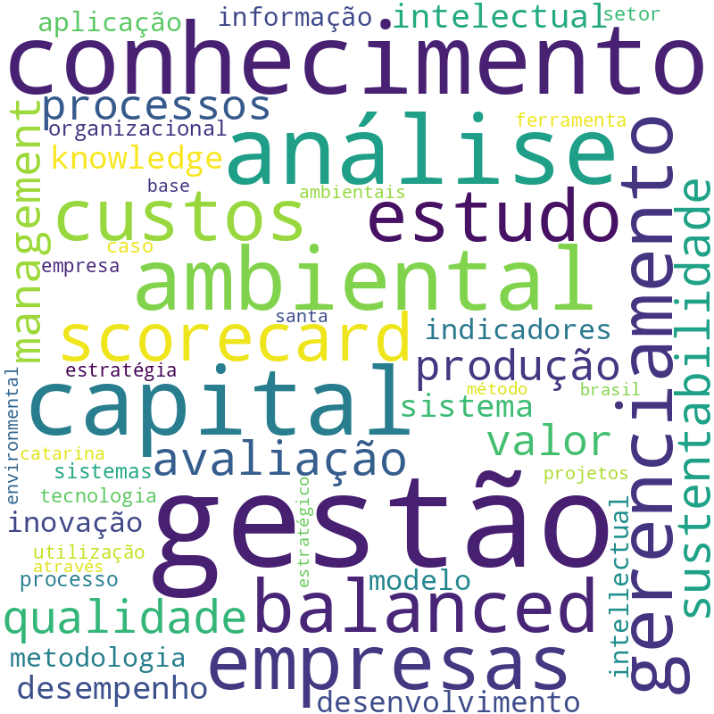 Nuvem de termos dos títulos das publicações