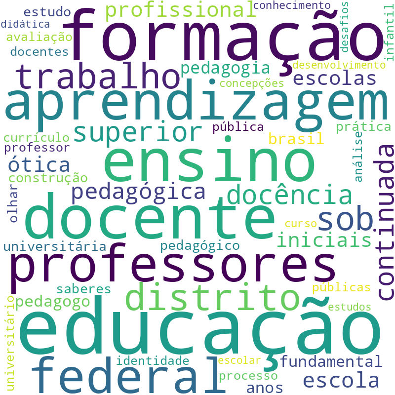 Nuvem de termos dos títulos das publicações