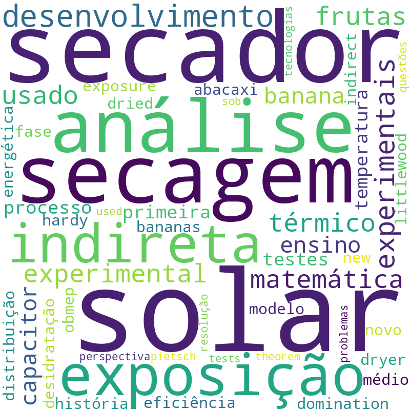 Nuvem de termos dos títulos das publicações