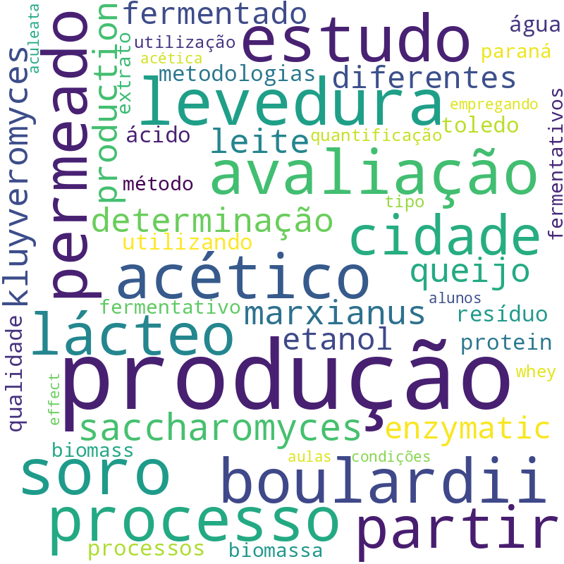 Nuvem de termos dos títulos das publicações
