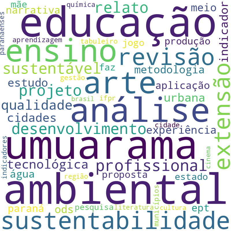 Nuvem de termos dos títulos das publicações